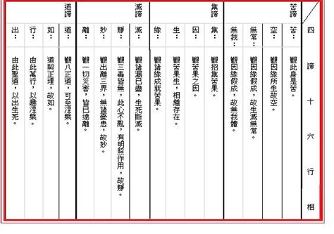 動物企業 十六行相